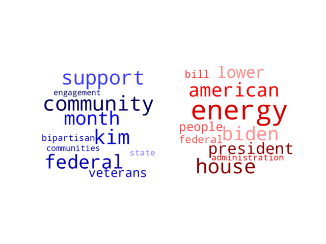 Wordcloud from Friday March 31, 2023.